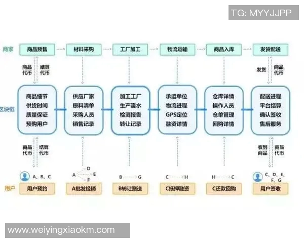 以联盟为核心的战略合作模式探索与实践分析