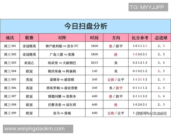 足球比分解析:全面分析近期比赛数据及球队表现趋势