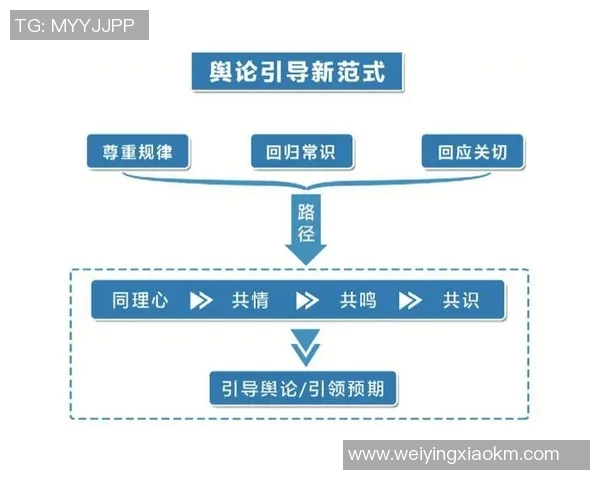 舆论引导与社会变革：探索公众意见对政策制定的深远影响