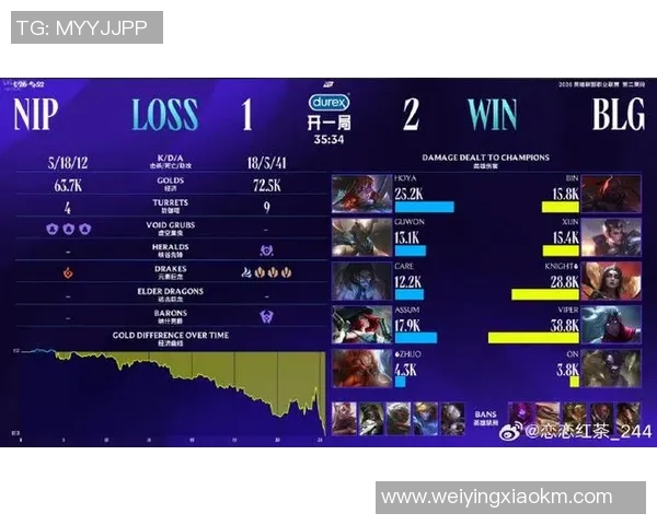 DOTA2最新实力排行榜揭晓BLG战队强势领跑前十名 DOTA2最新实力排行榜揭晓BLG战队强势领跑前十名